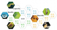 什么是自動化光學篩選機