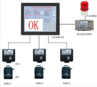 功能型機(jī)器視覺(jué)檢測(cè)設(shè)備相比人工視覺(jué)有什么優(yōu)勢(shì)？